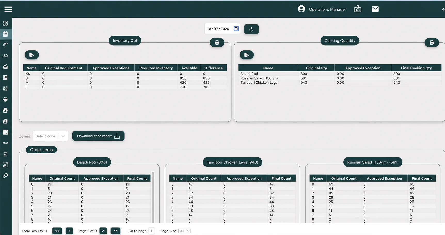 Sanitized FMB cooking quantity dashboard